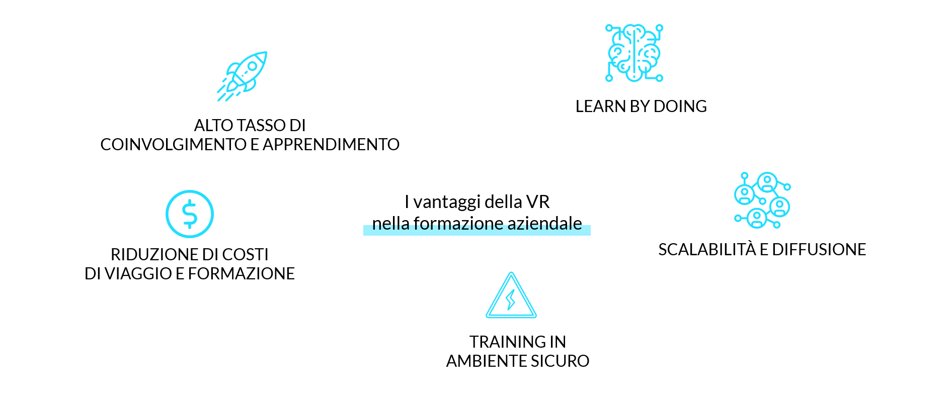 Ma perché la VR?